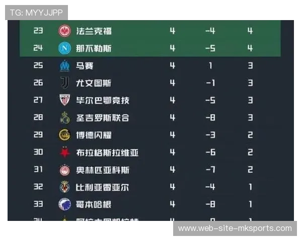 曼城二比零领先遭热刺扳平 积分榜落后阿森纳六分 曼城二比零领先遭热刺扳平 积分榜落后阿森纳六分